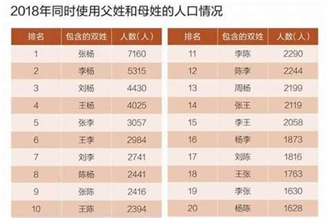 2008年出生今年多大|2008年今年多大了